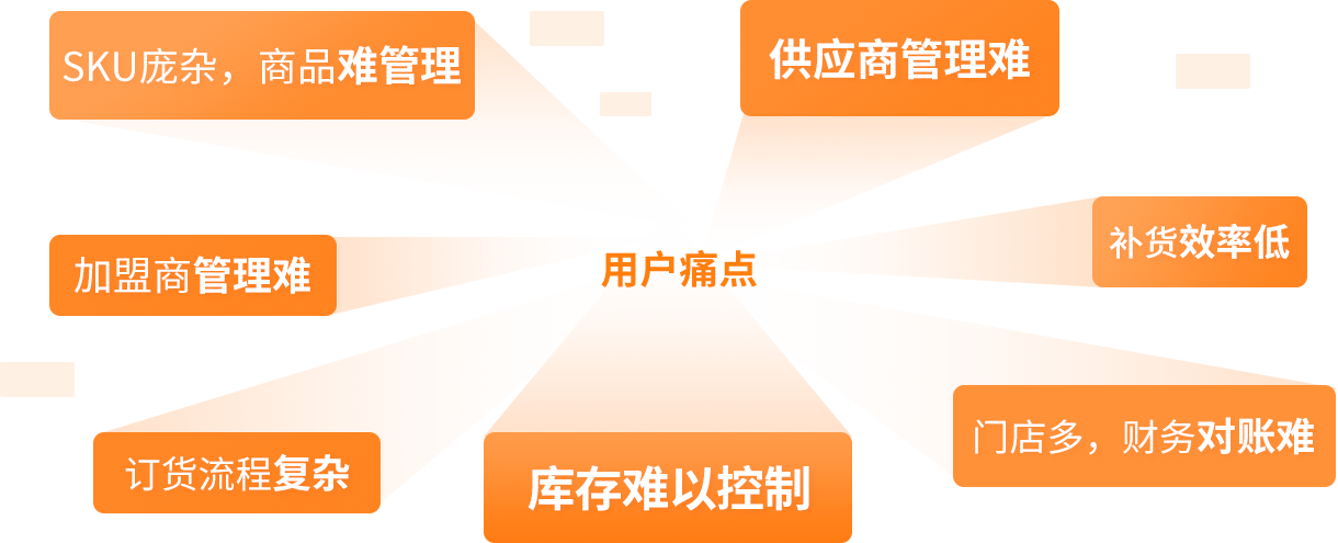用户痛点