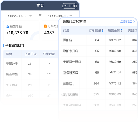 电商系统