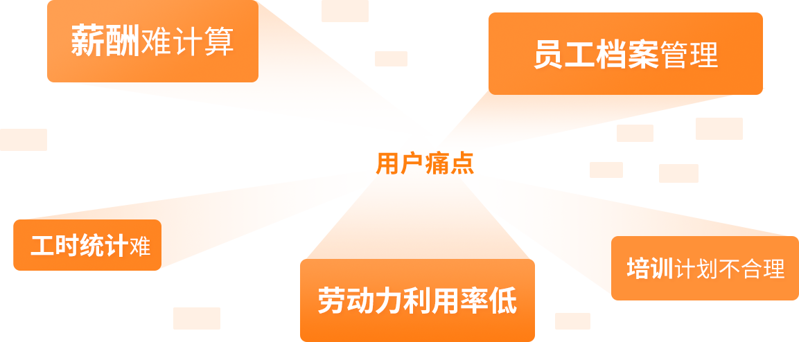用户痛点