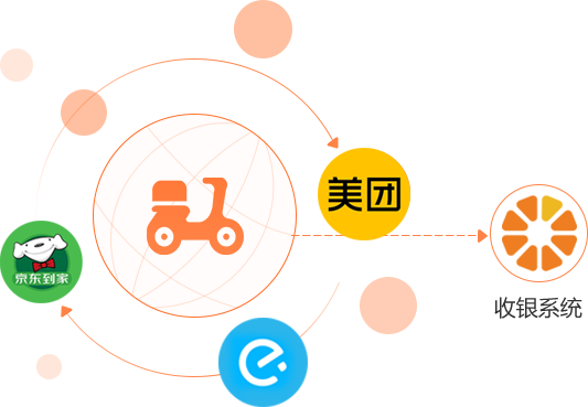 POS系统