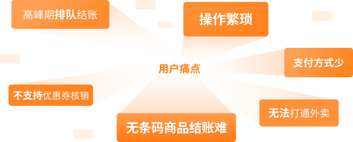 用户痛点