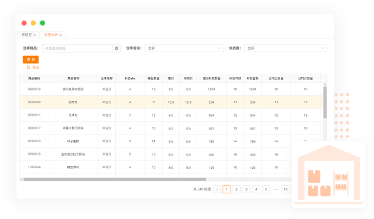 SCM系统