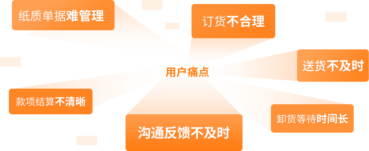 用户痛点