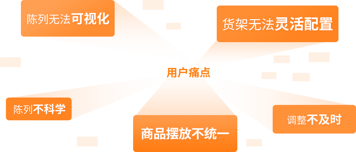 用户痛点